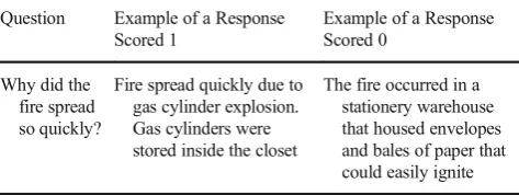 Table 1Example of response codings in Experiment 1