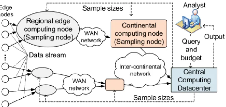 Fig. 1. System overview.