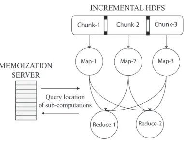 Figure 2.1: Basic design of Incoop.