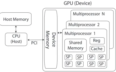Figure 3.1: A simplified view of the GPU architecture.