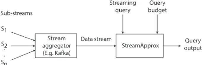 Figure 1. System overview