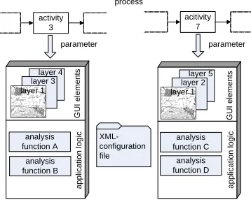 Fig. 6.  service chain for calculation of water-free routes 