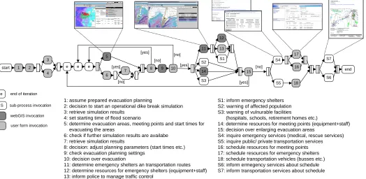 Fig. 9.  determination of evacuation areas, meeting points, start times 