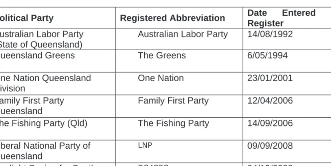 Table 6 provides a comparative analysis of vote types at the 2006 and 2009 State General  Elections,  while  Table  8  includes  a  summary  of  vote  types  by  district  at  the  2009  State  General Election