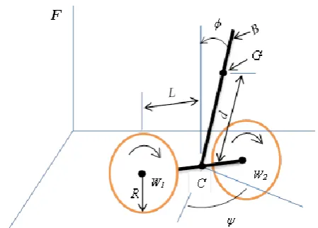 Fig. 1. Free body diagram of the TWIP with the system coordinate