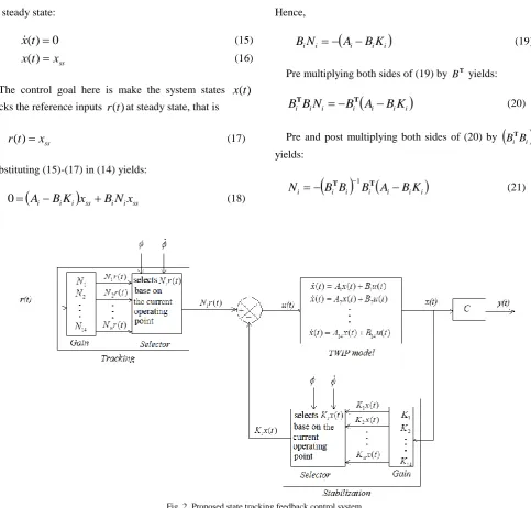Fig. 2. Proposed state tracking feedback control system 