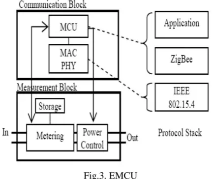 Fig.3. EMCU 