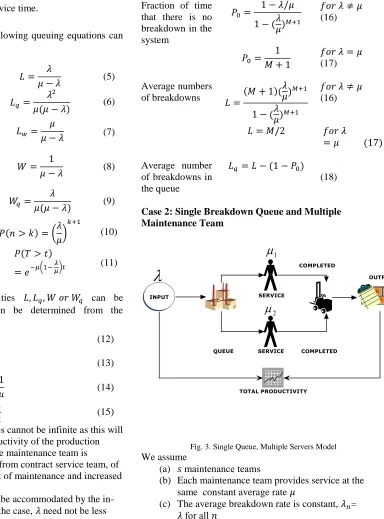 Fig. 3. Single Queue, Multiple Servers Model 