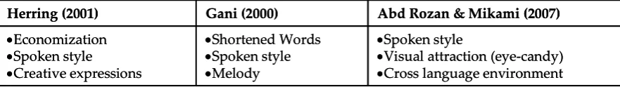 Table 1: Brief information on the reasons of the spelling changes from three authors 