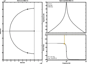 Fig 2.0 An Active  Bandpass Filter Circuit Model 