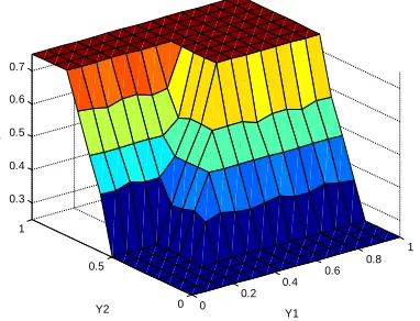 Fig 8 MATLAB parameters specification for Bandwidth Estimator 