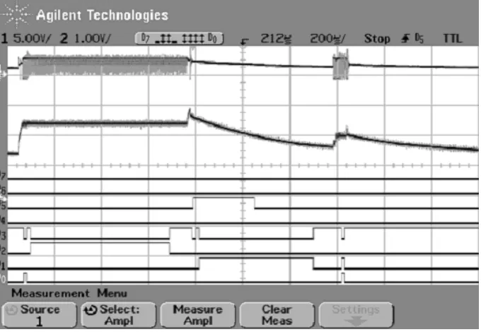 Figure 2.1: Oscilloscope Trace of System Utilizing RHS and QSS