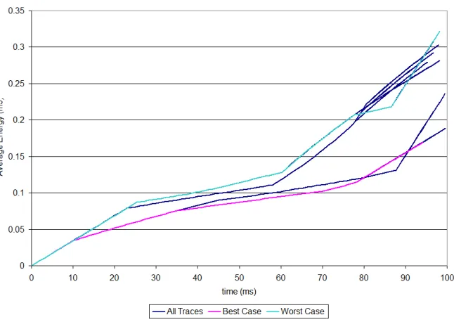 Figure 2.11: Time required to build a complete quasi-static schedule versus complexity