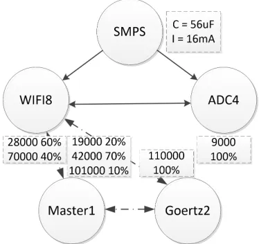Figure 2.12: Conﬂict Graph of Simulation Tasks