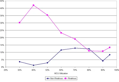 Figure 2.17: Performance Comparison of QSS vs. the best online Scheduler