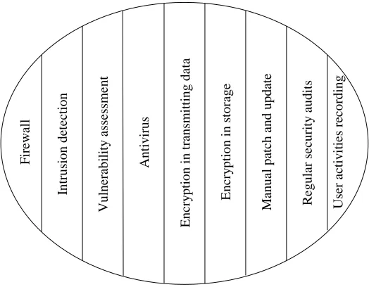 Figure 3.2: Illustration for computing protection and unprotection index 