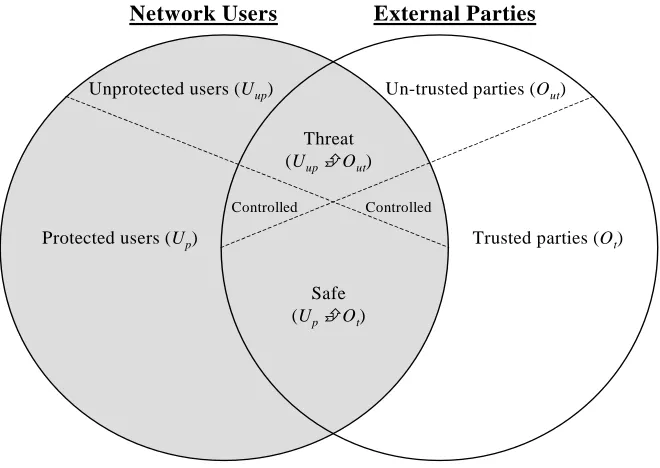 Figure 3.5: Model of Internet access 