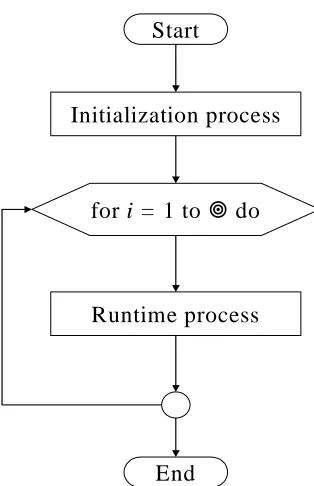 Figure 3.6: Mechanism of active firewall to control the canals 