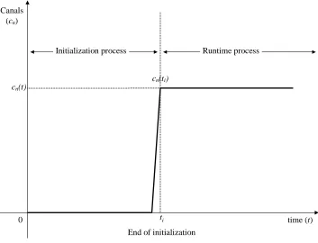 Figure 4.2: Timeline visualization of open-condition approach 