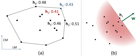 Figure 1: NWhile we can ﬁnd a weight vector that maximizes(here, TER scores) for a single input sentence, whose-best list (h1 
