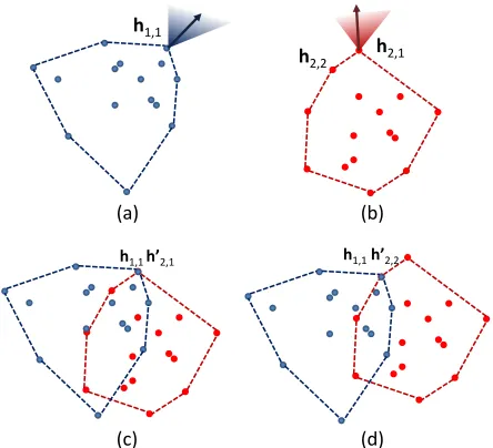 Figure 3: Given two N-best lists, (a) and (b), we uselinear programming to determine which hypothesis com-binations are extreme