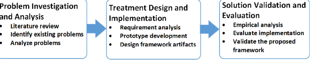 Figure 1. Conceptual design of the proposed framework.    