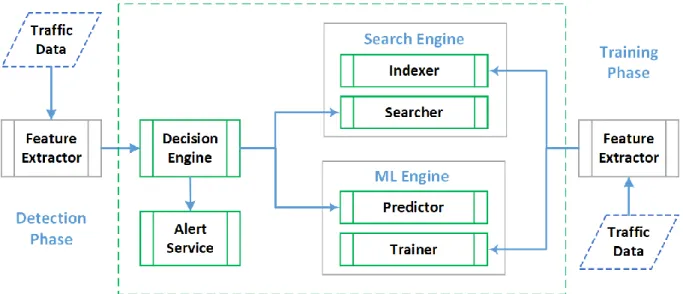 Figure 2. High level model of the framework. 