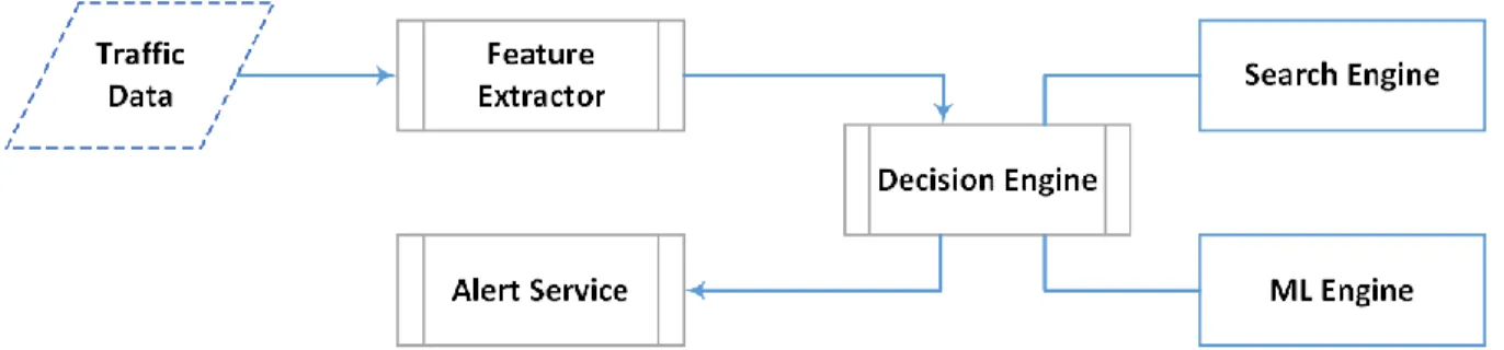 Figure 4. Detection process. 