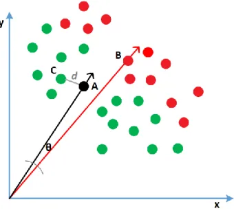 Figure 6. Vectors in two-dimensional space. 