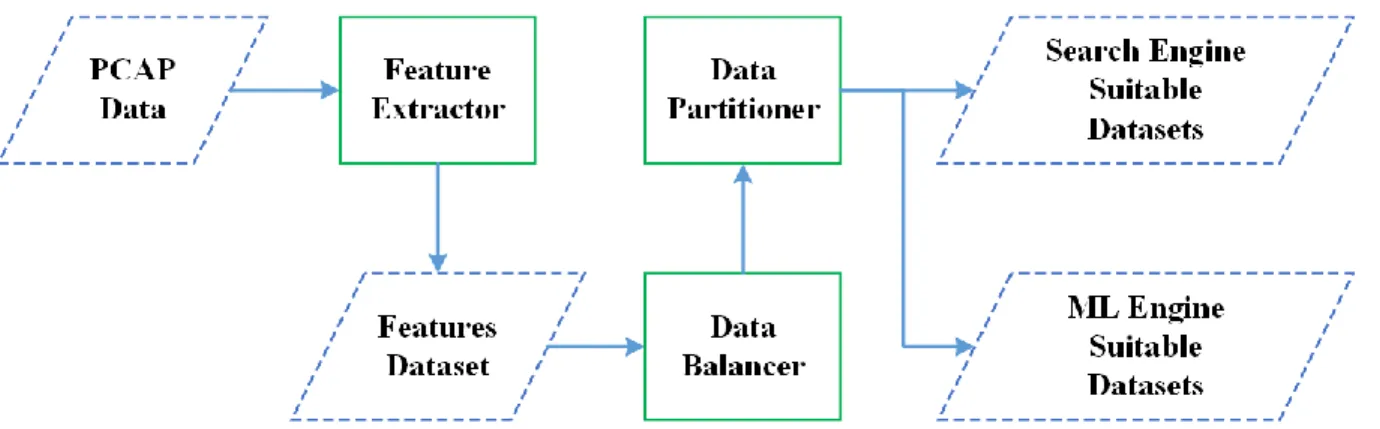Figure 8. Data processor process flow diagram. 