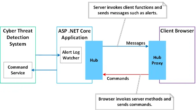 Figure 10. Process flow diagram of the monitor application. 
