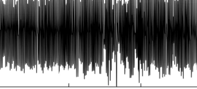 Figure 1.4 A time series of about 16 min duration of the air flow through the nose of a human, measured every 0.5 s.