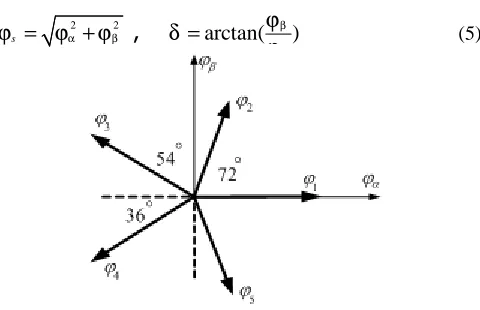Fig. 1. Transformation of phases fluxes on two axis orthogonal stationary reference frame 