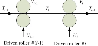Fig. 2.  An illustration of active web tension control. 