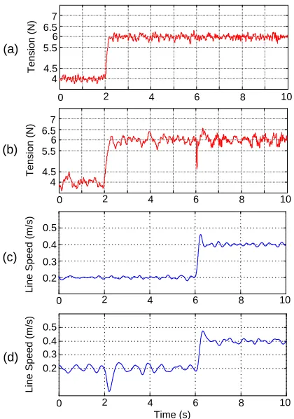 Fig. 6. Starting stage control performance with a high web speed: (a, c)- tension and speed using the ASM controller; (b, d)-tension and speed using the classical SM controller