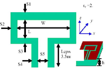 Figure 2.1: A Coplanar Patch Antenna Geometry and Parameter 