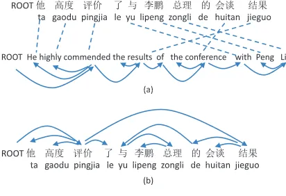 Figure 1: Input and output of our approach