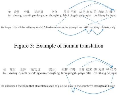 Figure 3: Example of human translation