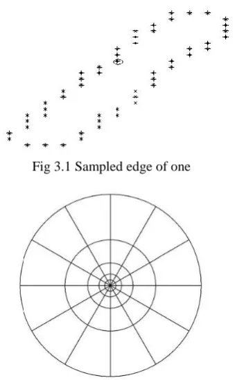 Fig 3.1 Sampled edge of one  