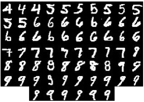 Figure 4.5 MNIST database 
