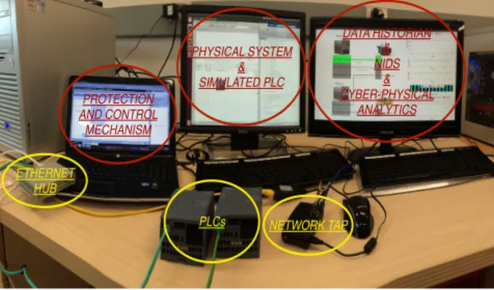 Figure 5: Deployment of our testbed environment.