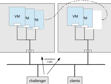 Figure 1: Experimental setup / test-bed