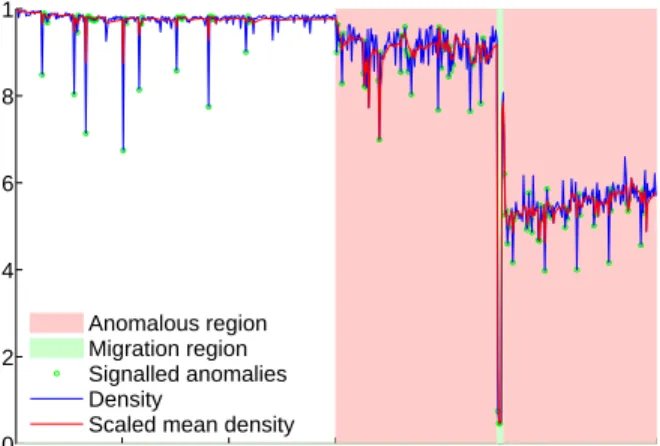 Figure 3: After tuning