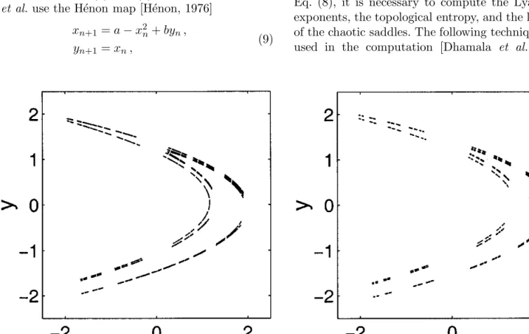 Fig. 6. Chaotic saddles of the H´enon map for (a) a = 1.6 and (b) a = 1.8.