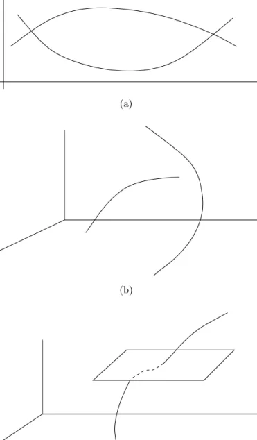 Fig. 1. Illustration of generic and nongeneric intersections of simple geometric sets: (a) d 1 = d 2 = 1 and M = 2 (generic intersection), (b) d 1 = d 2 = 1 and M = 3 (nongeneric  in-tersection), and (c) d 1 = 1, d 2 = 2, and M = 3 (generic intersection).