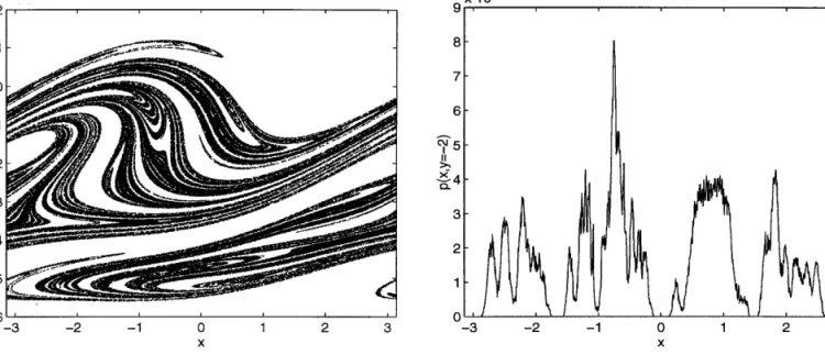 Fig. 2. For the forced damped pendulum system Eq. (3), (a) a trajectory of 1.5 × 10 5 points on the chaotic attractor on the stroboscopic surface of section, and (b) the distribution of the natural measure in a one-dimensional array of 1000 rectangular cel