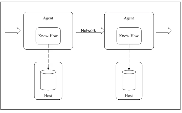 Figure 2.3: Mobile Agent Paradigm 