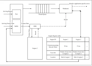 Figure 2.5: Block diagram of recognition management in SRP 