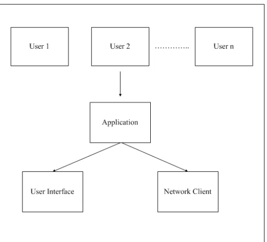 Figure 2.7: Application process can fork into two, having one or more sub-processes 