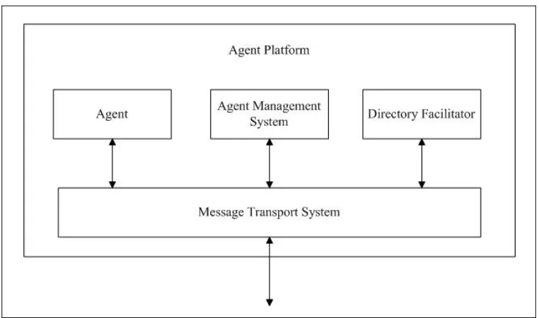 Figure 2.11: Jade platform 